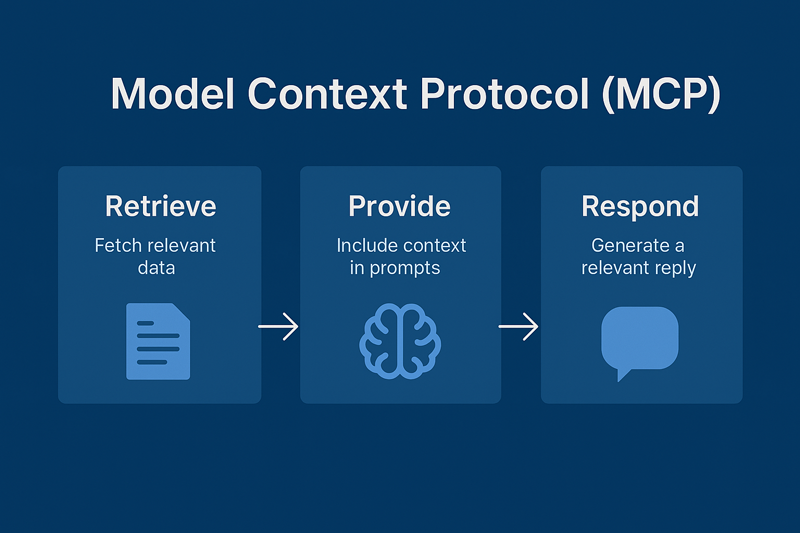 MCP-Conversed.ai