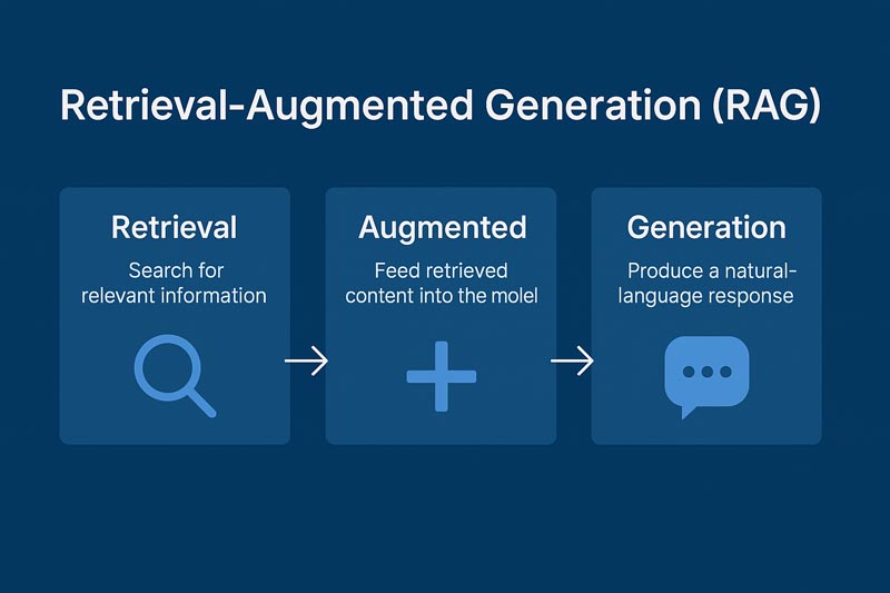 RAG - Conversed.ai